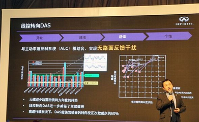 英菲尼迪Q50L新材料技術(shù)推廣服務 以創(chuàng)新驅(qū)動豪華駕乘體驗